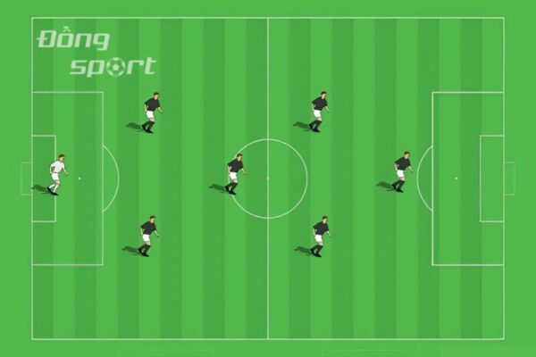 Các sơ đồ sân 7 đội hình và chiến thuật