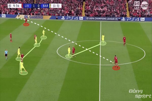 Cách vận hành và triển khai lối đá pressing trên sân